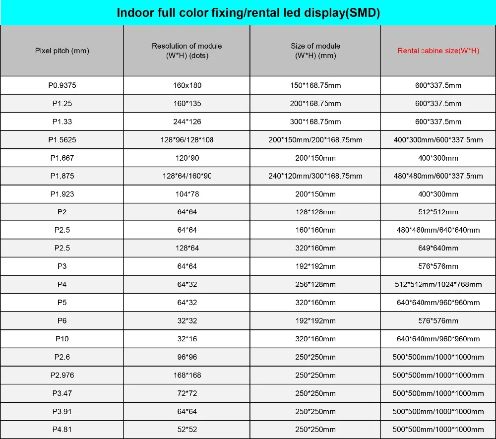 Coreman уличная прокатная светодиодная экран Ip65 p6 P6.67 высококачественное устройство для поверхностного монтажа гигантский светодиодный дисплей экран видео стена