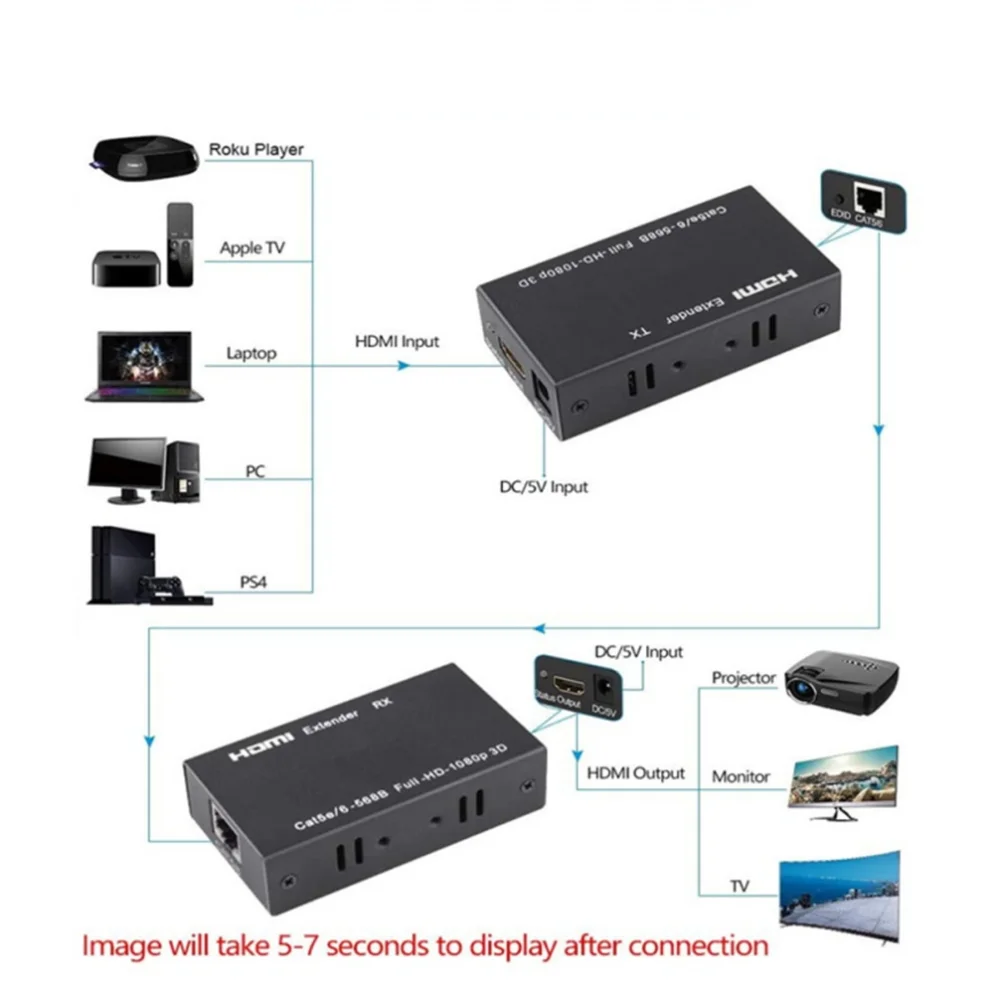 LccKaa 60M Extender RJ45 HDMI extender 1080P HDMI Network Extender by CAT5e CAT6 LAN Extensor for PS4 apple TV PC laptop HDTV