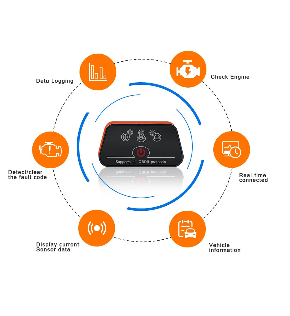 Автомобильный сканер Vgate iCar2 ELM327 obd2 Bluetooth Wi Fi OBD 2 ODB2 инструмент для сканирования