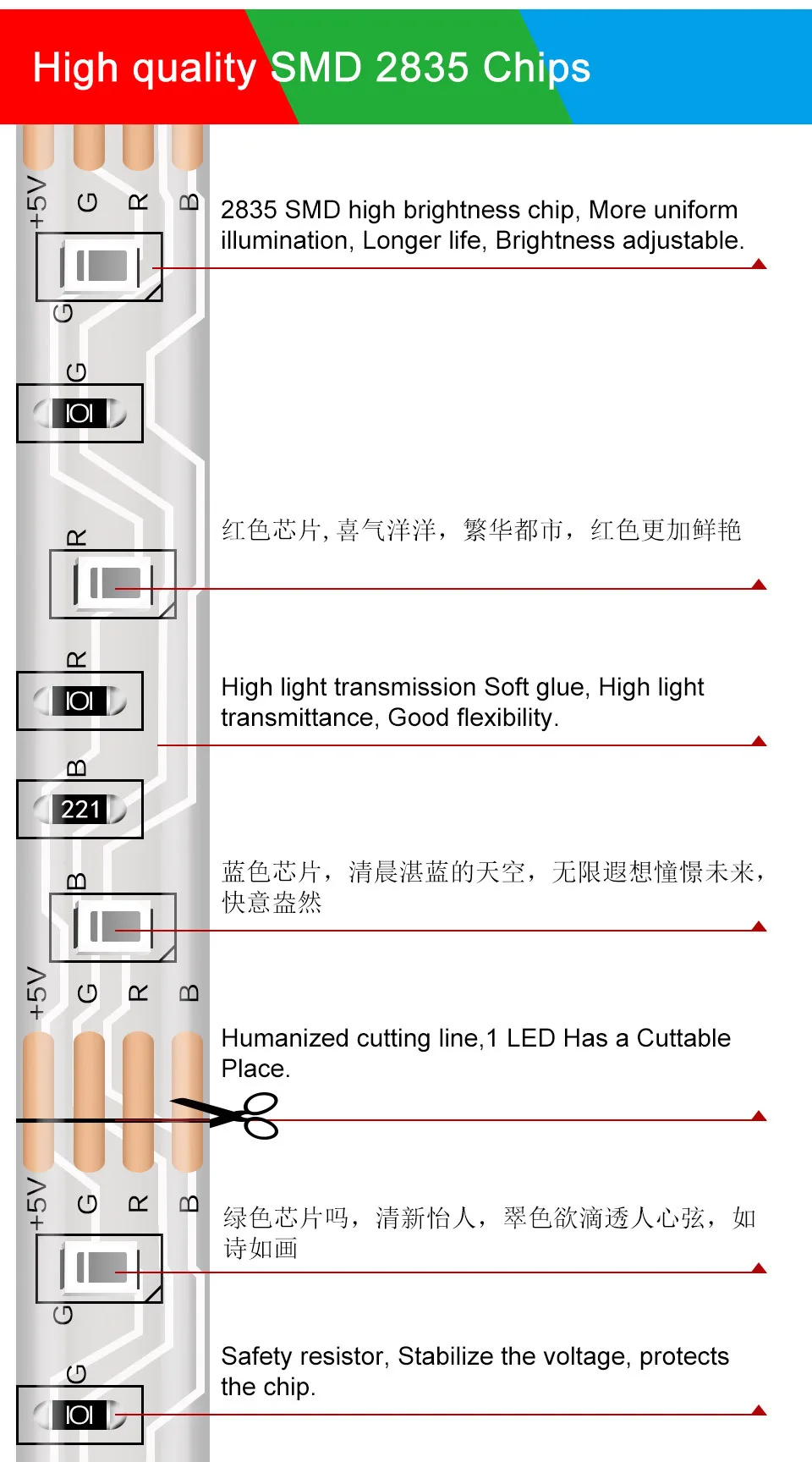 USB DC 5V SMD 2835 Светодиодная лента светильник инфракрасный пульт дистанционного управления Водонепроницаемая светодиодная лента Гибкая Диодная лента