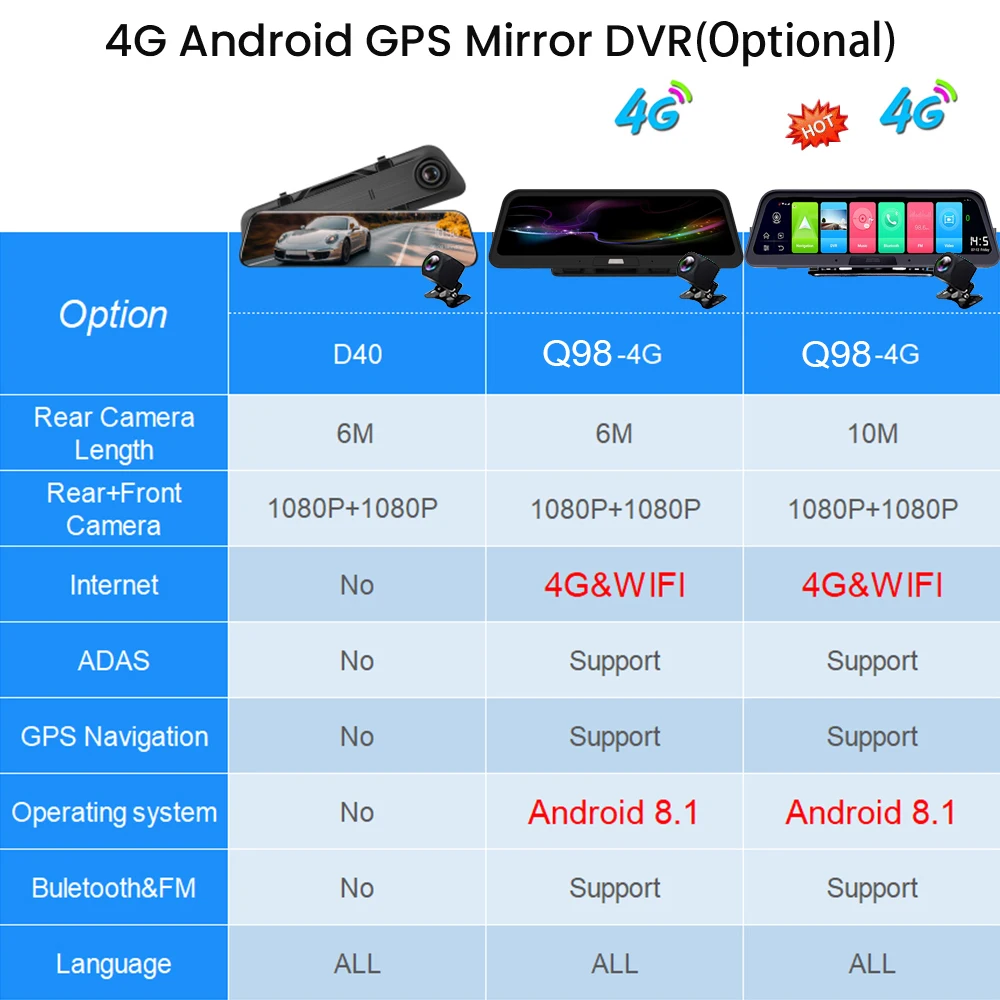 Автомобильный видеорегистратор 10 &quot 4G Android 8 1 ADAS с GPS навигацией FHD 1080P двойной