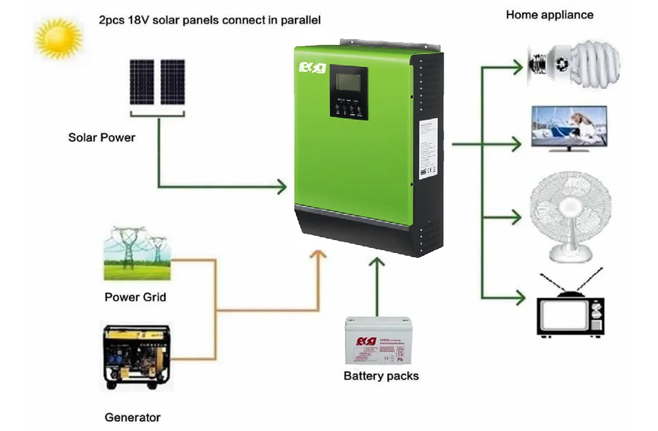 ESG установка для домашнего использования MPPT высокочастотный инвертор батарея