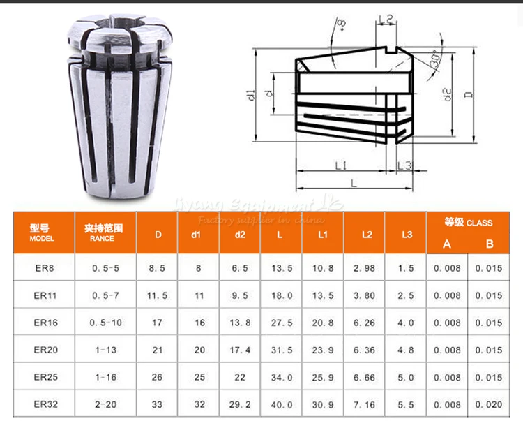 Детали для станков с ЧПУ ER11 цанги шпинделя пружинный патрон аксессуары