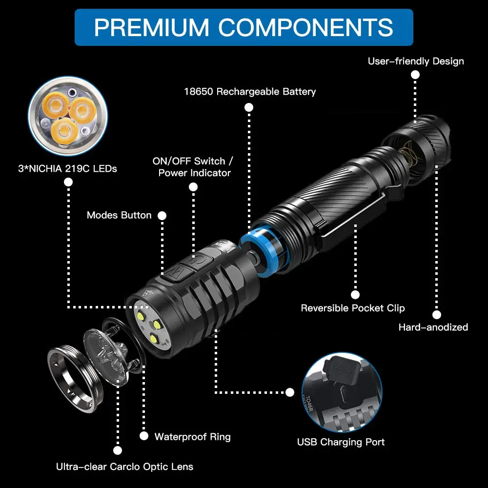 Мощный фонарик WUBEN CRI 90 + NICHIA 219C светодиодный фонарь 1000 люмен USB Перезаряжаемый IP68