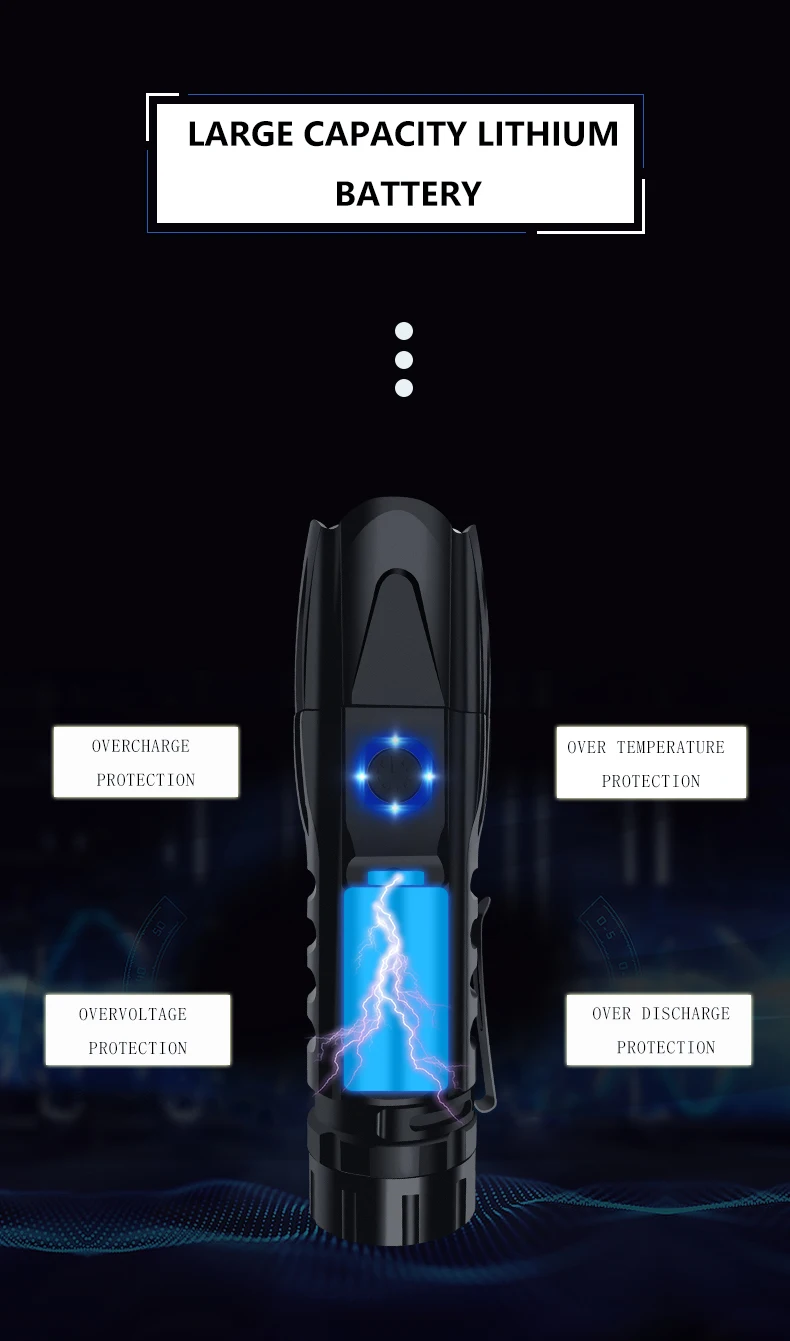Большинство Мощность Фул XHP90.2 светодиодный тактический вспышки светильник высокого Мощность Водонепроницаемый масштабирования фонарь практичный T6/XHP50 светодиодная вспышка светильник использовать 18650 батарея
