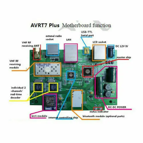 AVRT7 Plus двойной RX декодирование WIFI Edition APRS шлюз + кабель ЖК-дисплей | Аксессуары для
