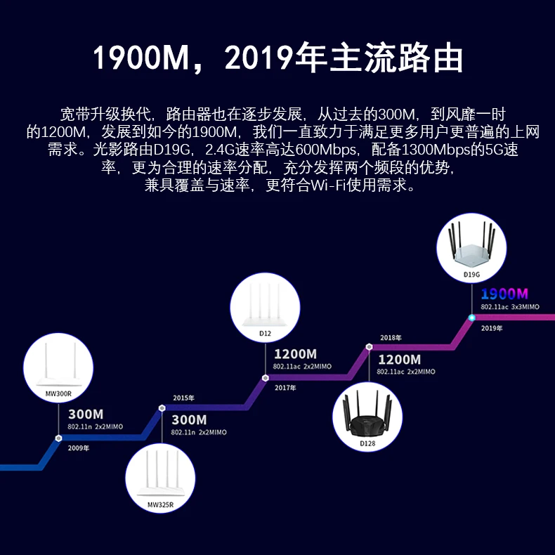 D19G 1900 Мбит/с умный Гигабитный беспроводной Wi-Fi маршрутизатор повторитель двухдиапазонный 802.11AC 2,4G/5 GHz китайская версия приложение управление