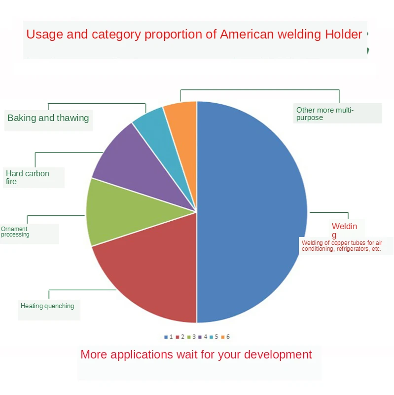 

Welding Torch MAPP Propane Gas Torch Self Ignition Trigger Style Heating Solder Burner with Hose
