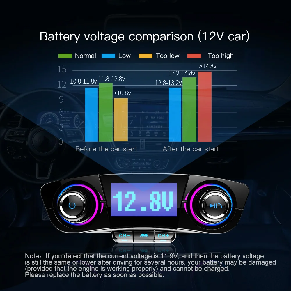 Car Handsfree Wireless Bluetooth Kit FM Transmitter LED Audio MP3 Player Dual USB Charger FM TF Aux in Modulator Car Accessories