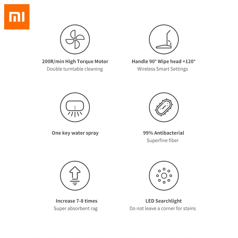 Новый Xiaomi Dreame CC Mop очиститель ручной беспроводной Электрические мойки влажной
