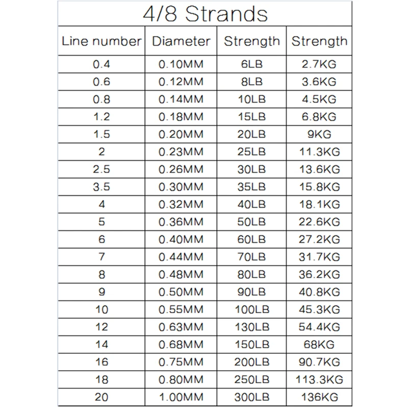

DORISEA New Camo Top Quality 4 Strands Braided Line 100M 300M 500M 1000M 1500M 2000M PE Extreme Fishing Line Wire Pesca