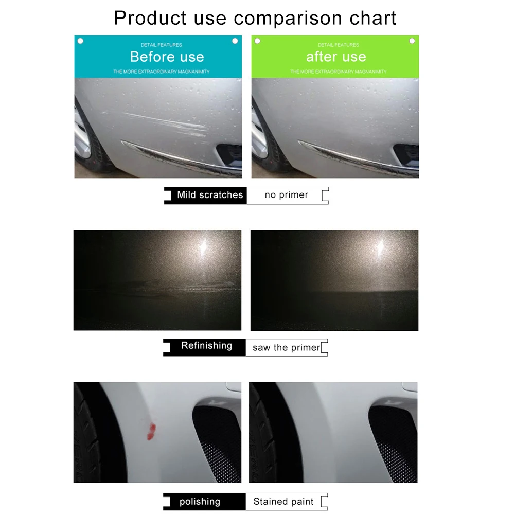 Автомобильная машина для ремонта царапин устройство автомобильная красоты
