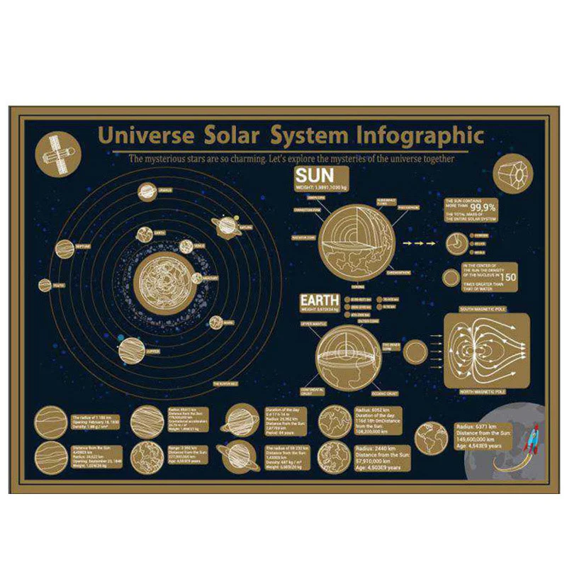 Роскошная стираемая Солнечная система астероиды царапаются Черное золото Карта