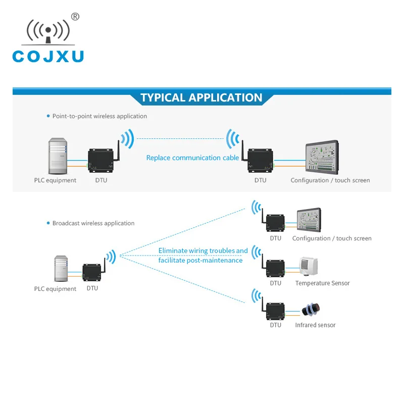 SX1262 LoRa 230 МГц 37 дБм RS232 RSSI ebyte Φ (230SL37) ПЛК дальнего расстояния 20 км Lora модем |