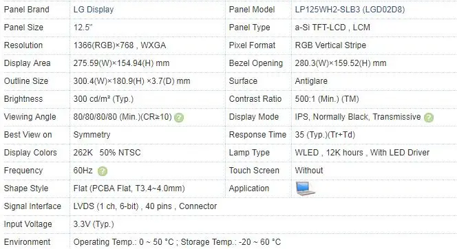 12,5 ''ЖК-экран для ноутбука ips Дисплей для LENOVO S230U K27 K29 X220 X230 LP125WH2 SLT1 SLB3