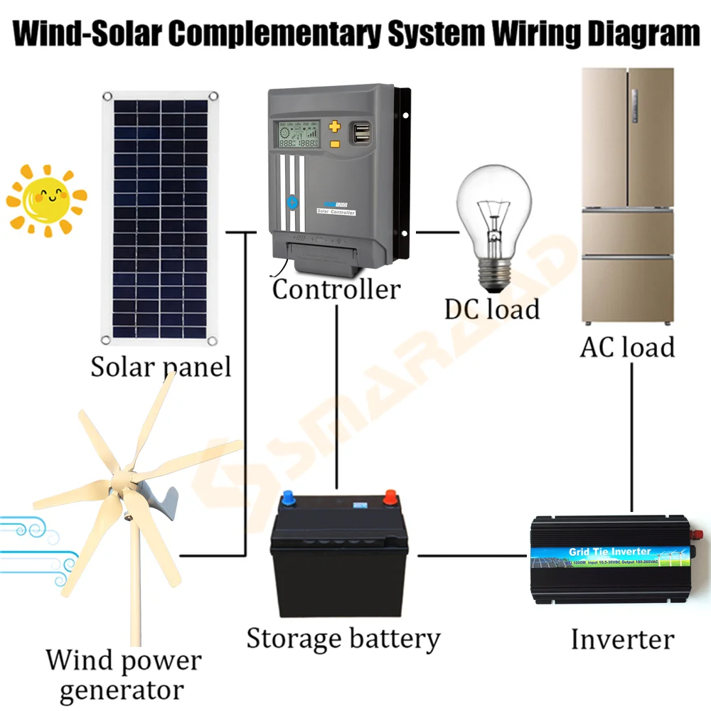 Гибридный контроллер заряда для ветрогенератора 12 В 24 10 А 20 30 40 |