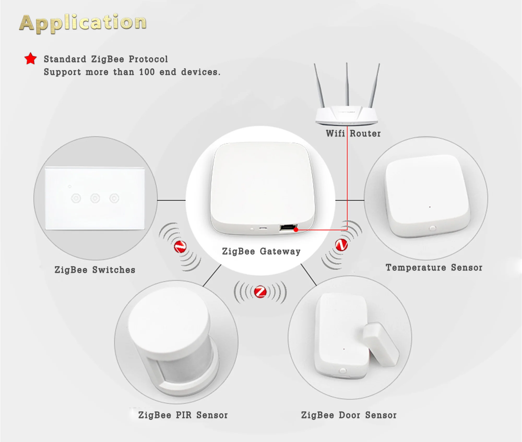 Smart9 TuYa ZigBee Hub, центр управления умным домом работает с TuYa Smart и Smart Life App питание от TuYa