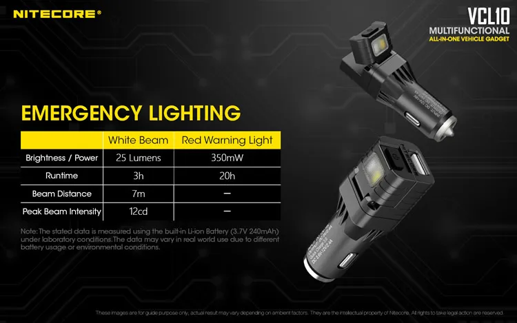 NITECORE VCL10 Многофункциональный гаджет для транспортного средства QC 3,0 Автомобильное зарядное устройство стеклянный выключатель аварийное Предупреждение освещение резервная лампа в автомобиле