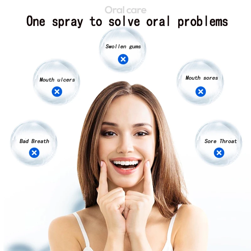 Спрей для полости рта освежающее и охлаждающее средство облегчения боли в горле