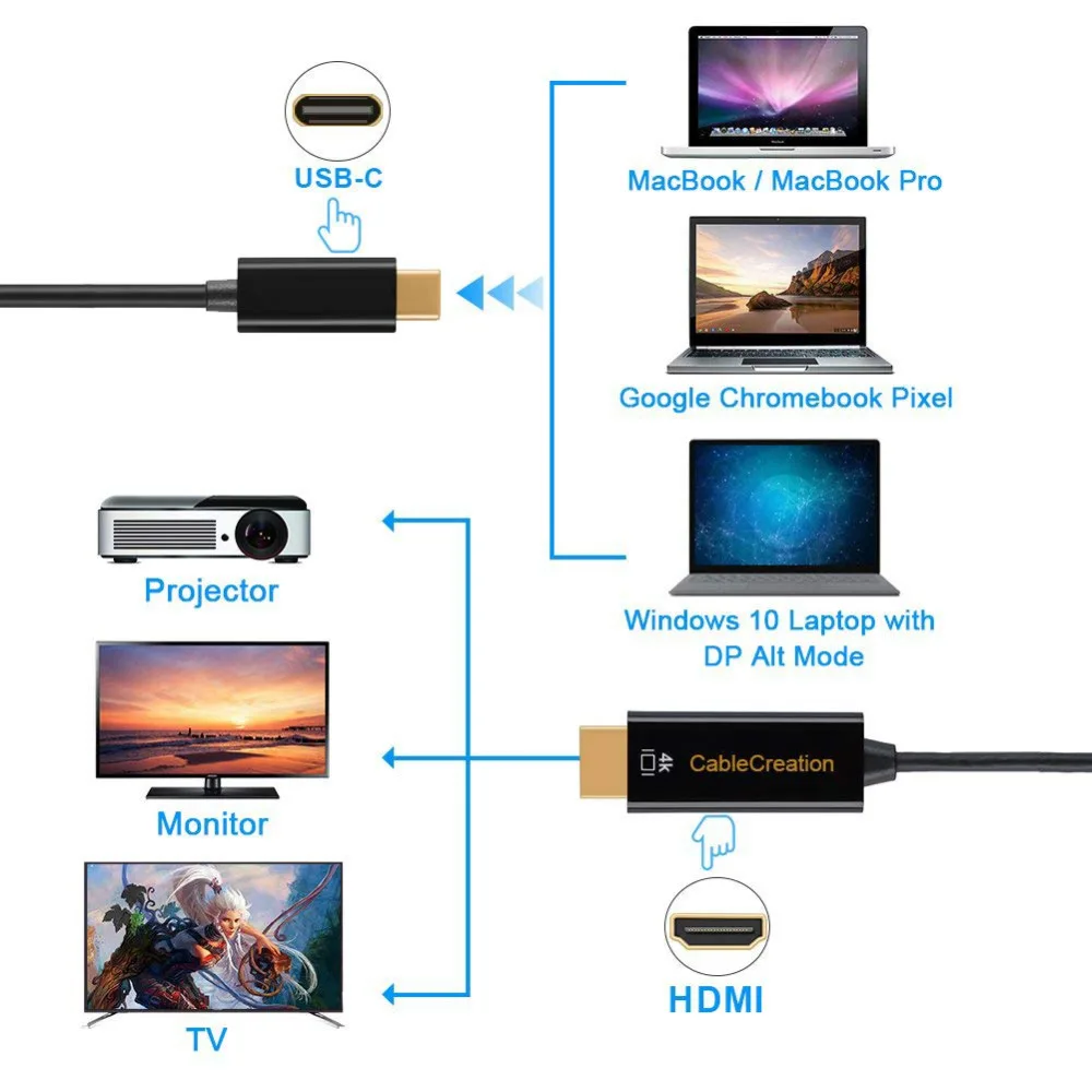 CableCreation USB C к HDMI-совместимый адаптер 4K Type HDMI-кабелю для дома и офиса 6 футов работы