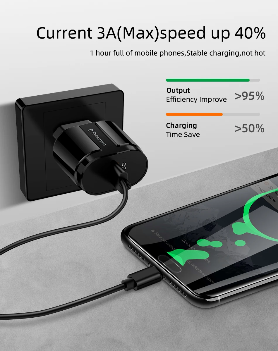 QC3.0 USB зарядное устройство 5 в 3 А Быстрая зарядка EU US переходник настенное зарядное устройство для мобильного телефона для iPhone samsung Xiaomi дорожное зарядное устройство