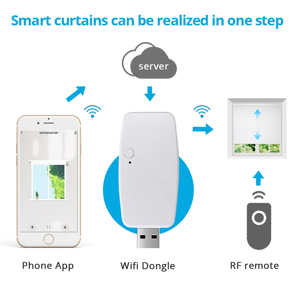 USB-ключ zemimart Tuya Wi-Fi для двигателя Am15 RF с управлением через приложение |
