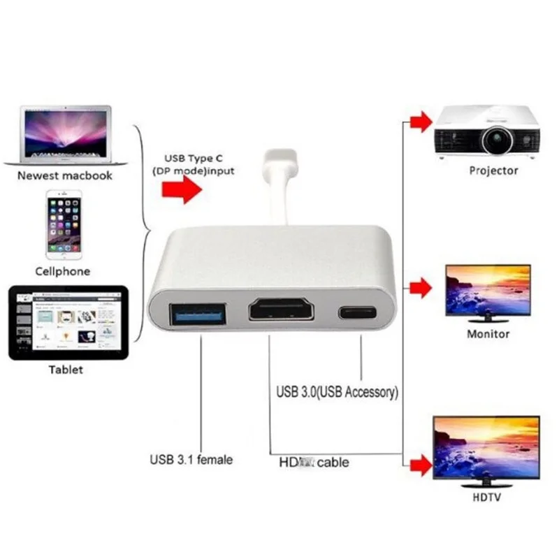 Basix USB C концентратор к HDMI адаптер Тип usb Hdmi 4 K 3 0 Порты и разъёмы с Мощность доставки