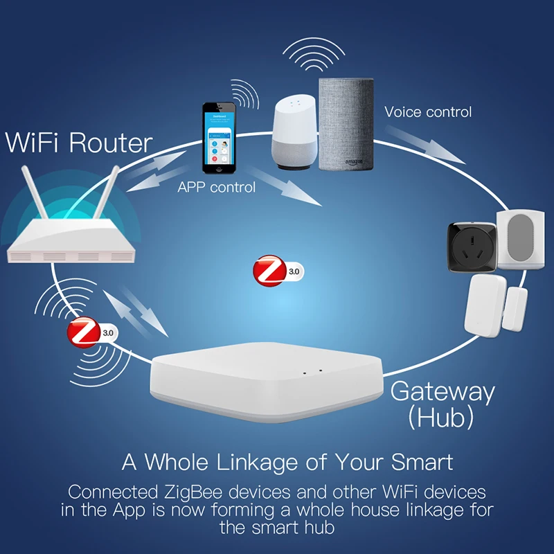 Умный шлюз ZigBee 3 0 хаб для умного дома Tuya приложение Smart Homebridge беспроводной пульт