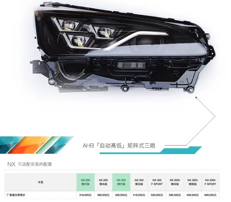 Автомобильная фара bupmer для Lexus фары NX200 NX200T NX300T автомобильные аксессуары все в светодиодный противотуманный фонарь для Lexus фары