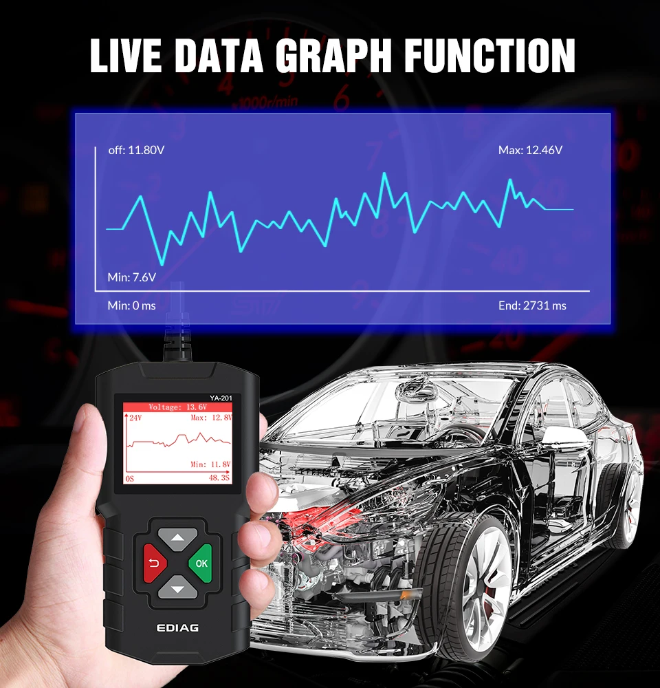 EDIAG YA201 OBD2 код читателя OBD 2 авто ридер Обновление через USB Бесплатная пожизненная