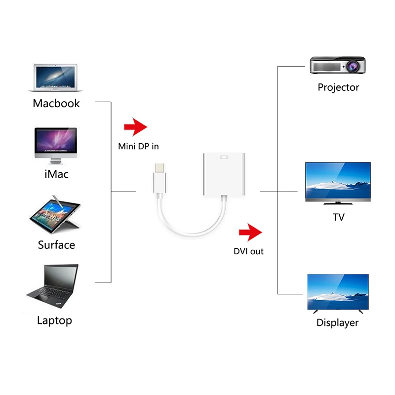 Кабель-переходник Mini Displayport DP Thunderbolt-DVI для iMac Mac Pro Air Book to Monitor TV