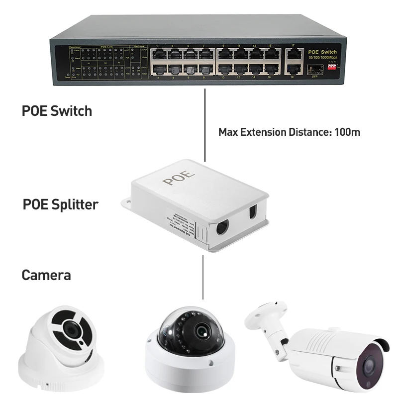 Разделитель PoE на открытом воздухе и Водонепроницаемый IEEE 802.3af 10/100 Мбит/с