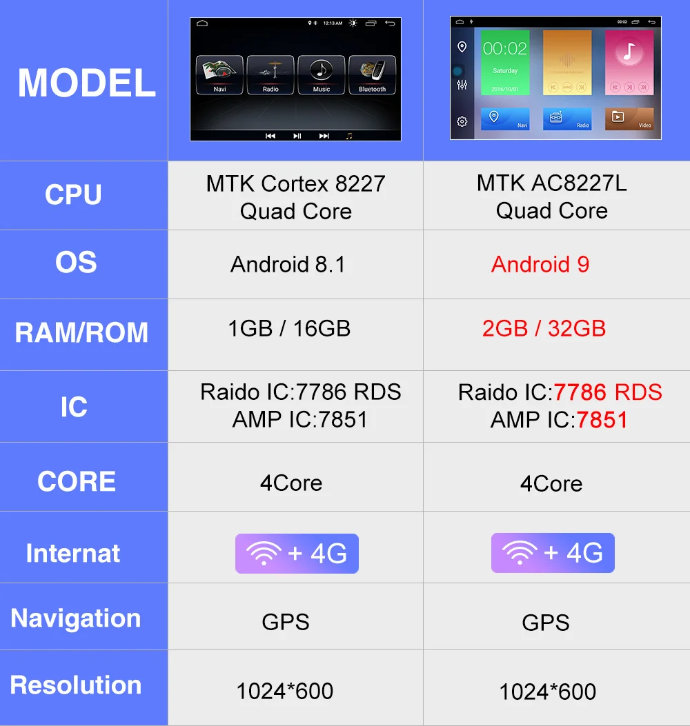 MEKEDE HD 1024x600 1din Android 8,1 автомобиля стереонаушники DVD для Fiat Tipo Egea автоматическое радио GPS навигации