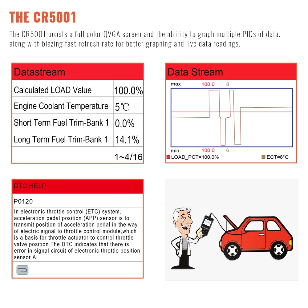 Launch X431 OBD2 сканер CR5001 автомобильный диагностический инструмент OBD2 чтение чистого кода двигателя диагностический Автомобильный сканер для OBD2 автомобилей