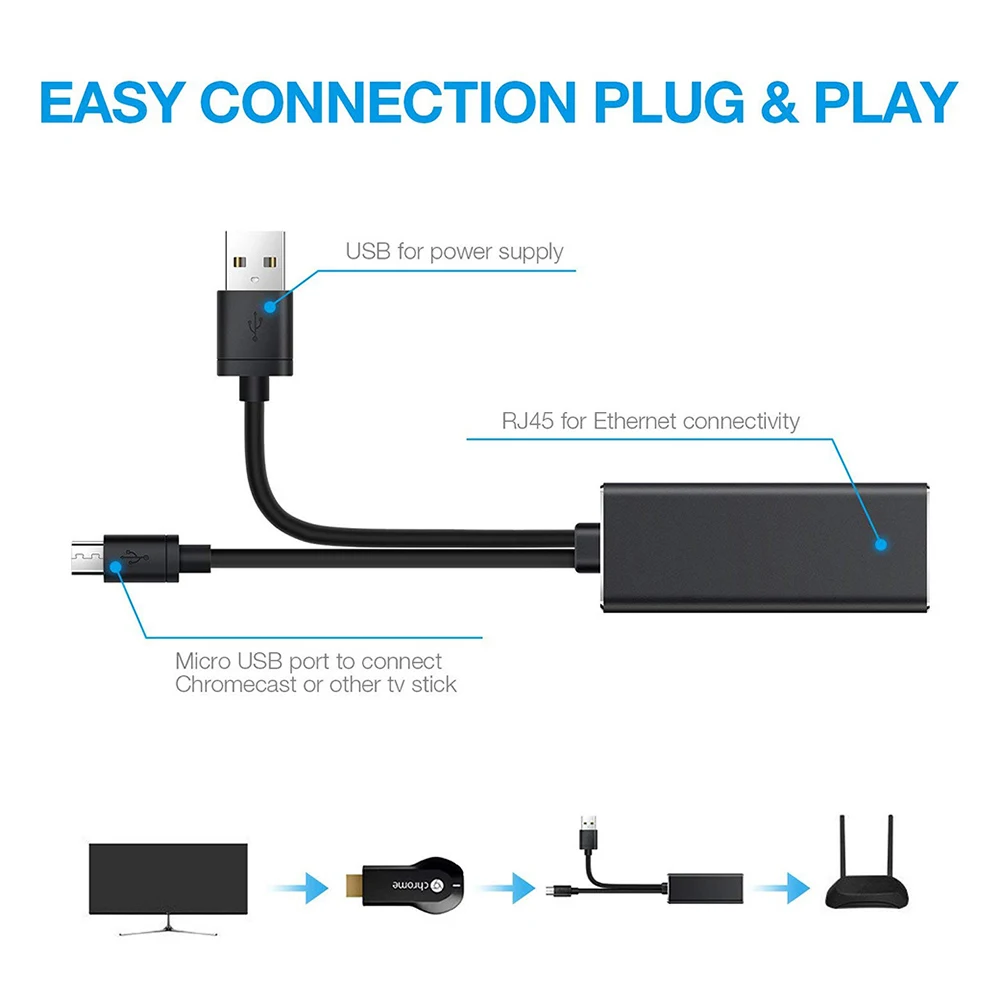 Суперскоростной адаптер USB 2 0 к RJ45 Ethernet сетевой LAN для Fire TV Chromecast