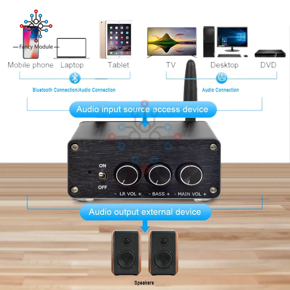Плата усилителя ресивера Bluetooth diymore TPA3116 2-канальная плата Hi-Fi класса D 2x50 Вт + 100