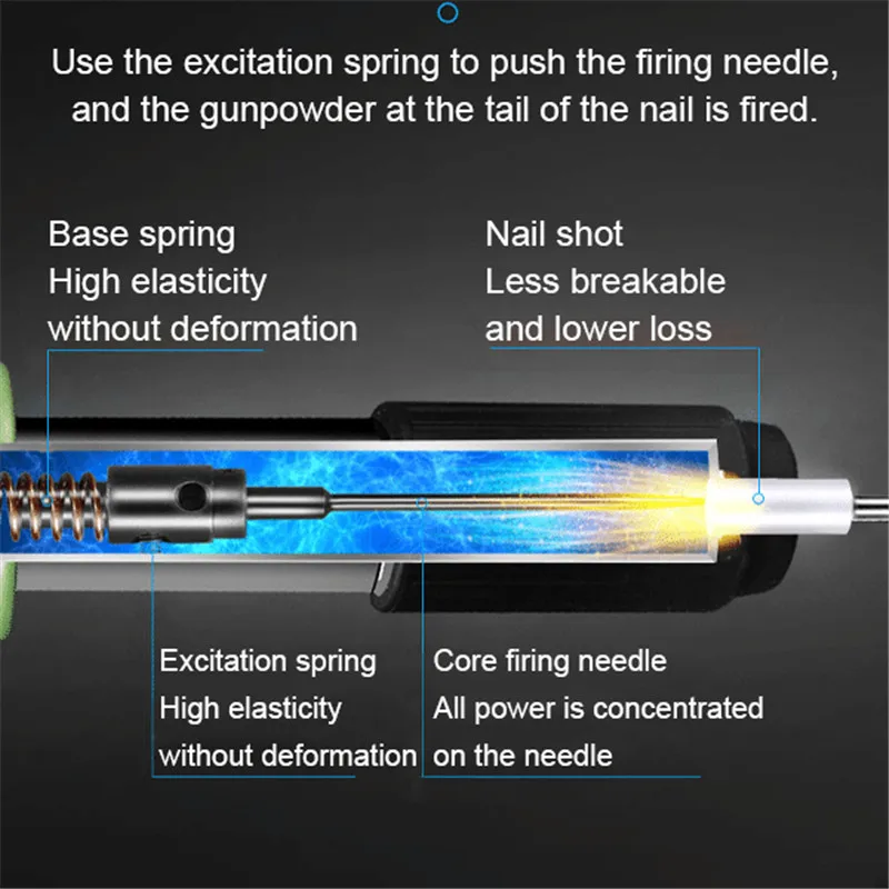 

Hot Nail Silencer Nail Grab Nailing Tool Kit Multifunctional Wall Fastening Tool for Household Woodworking