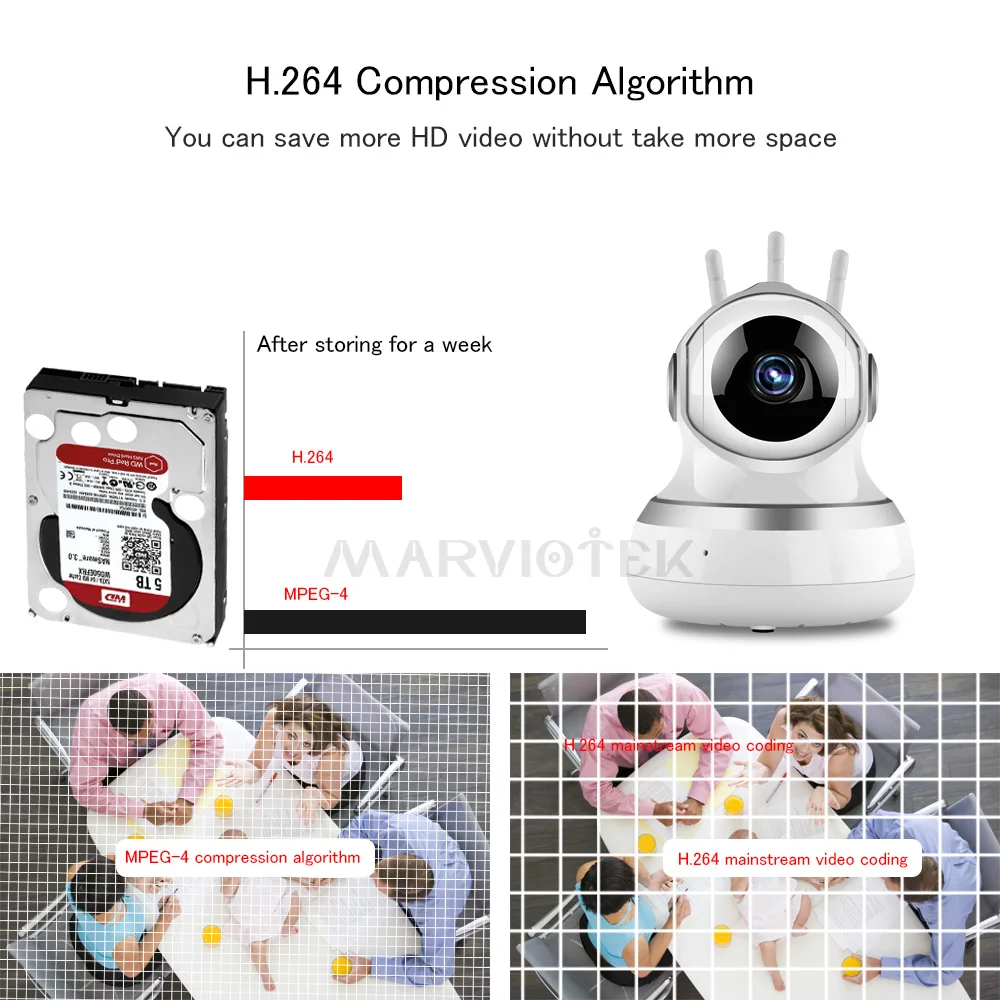 Беспроводная IP камера с автоматическим отслеживанием Wifi Мини CCTV 1080P ночное