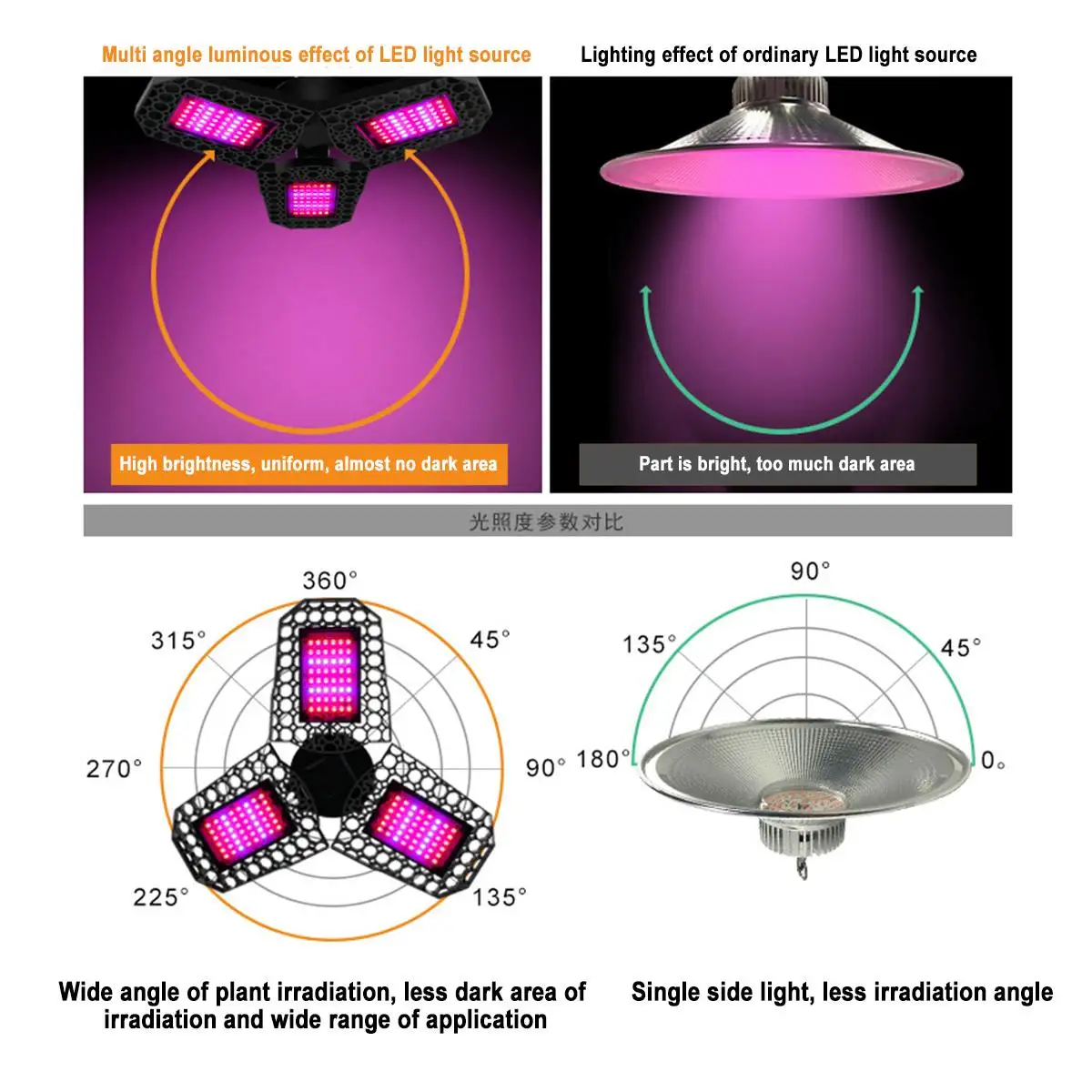 Деформируемые Светодиодная лампа для выращивания растений 360 круглые E27 E26