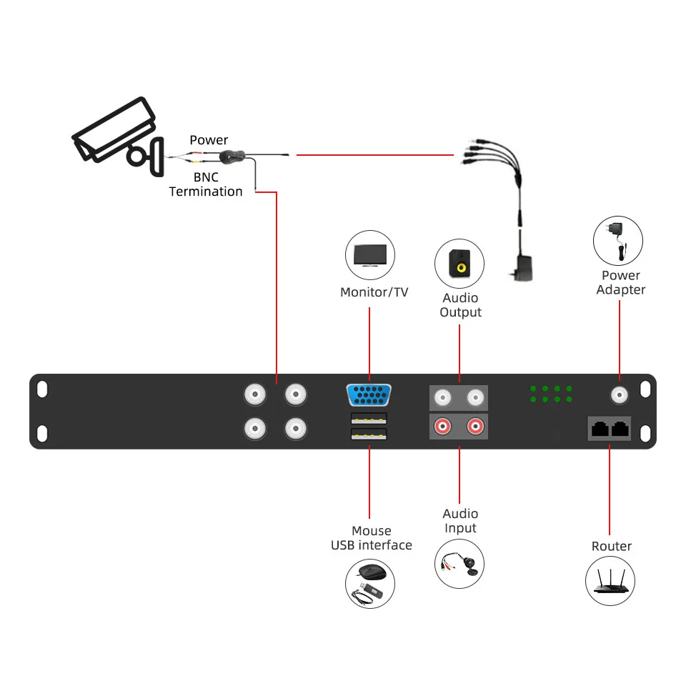 Рисунок 6 - Jeatone 1080P камера видеонаблюдения