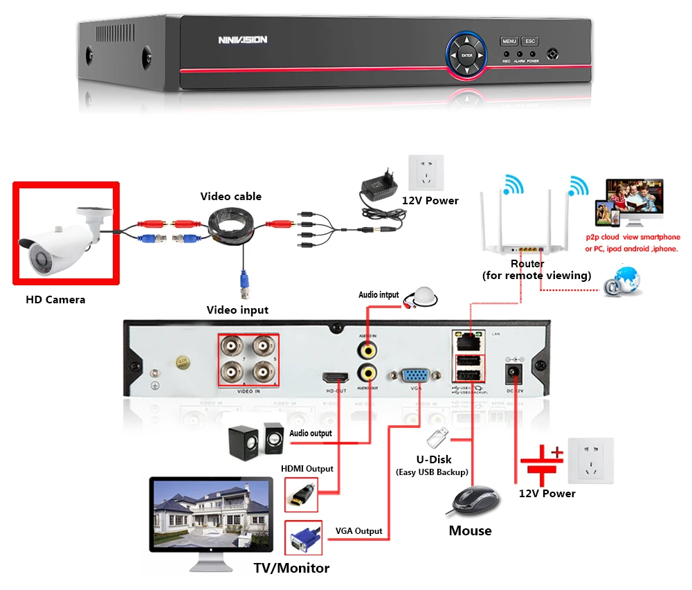 HD Sony Sensor 5MP AHD Camera 5.0MP Video Security Bullet CCTV indoor Outdoor Waterproof IP66 IRCUT Night Vision|Камеры