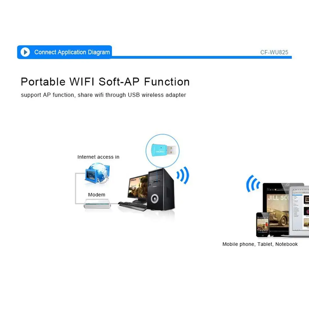 COMFAST Беспроводной Wi Fi USB сетевой адаптер приемник USB2.0 точка доступа ключ 802.11N
