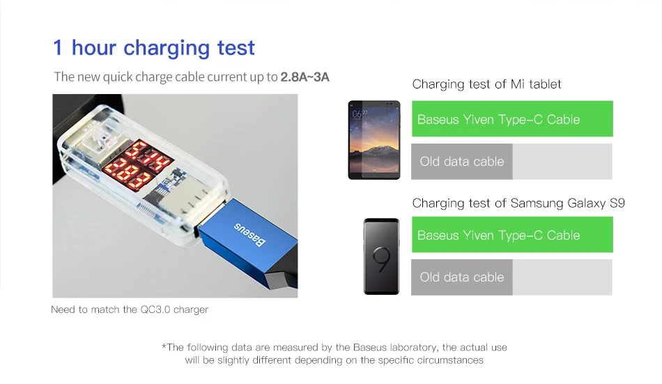 Baseus Тип usb C кабель для samsung Note 8 S8 S9 плюс быстрый заряд 3,0 Тип C кабель для Xiaomi Mi 8 9 USB-C кабели для мобильных телефонов