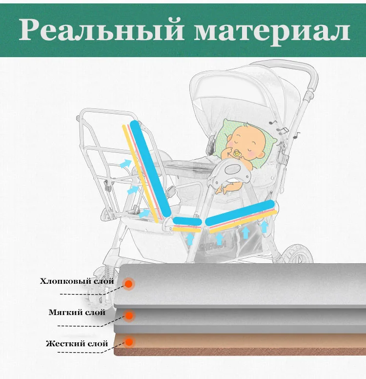 SHENMA коляска для малышей-близнецов двойной ребенок может сидеть и заложить света Складная коляска