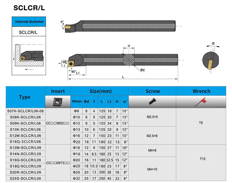 S06K-SCLCR06 S08K-SCLCR06 S12M-SCLCR06 S16Q-SCLCR06 внутренные поворачивые держатели инструментов CCMT карбидная вставка для токарного станка режущие инструменты набор