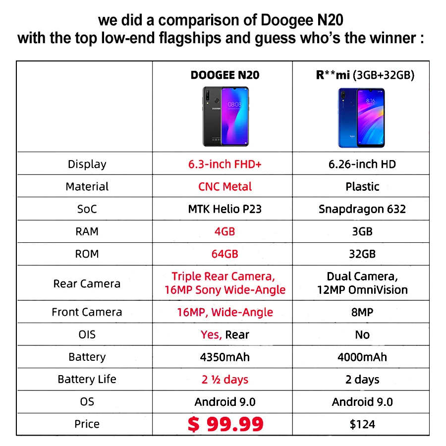 DOOGEE N20 смартфон с 5 дюймовым дисплеем восьмиядерным процессором MT6763 ОЗУ 4 Гб ПЗУ 64