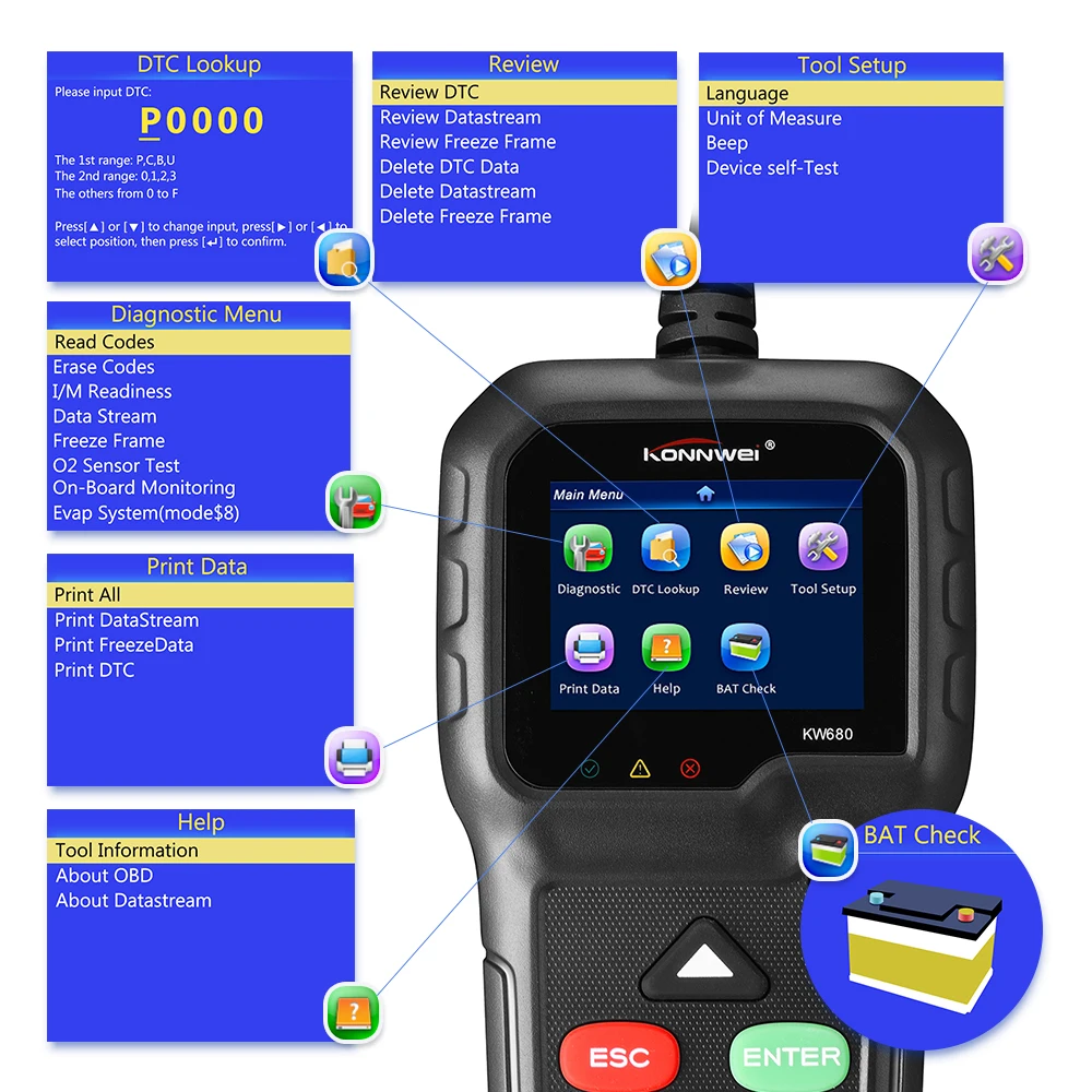 Сканер konnwei kw680 obd2 инструкция на русском языке