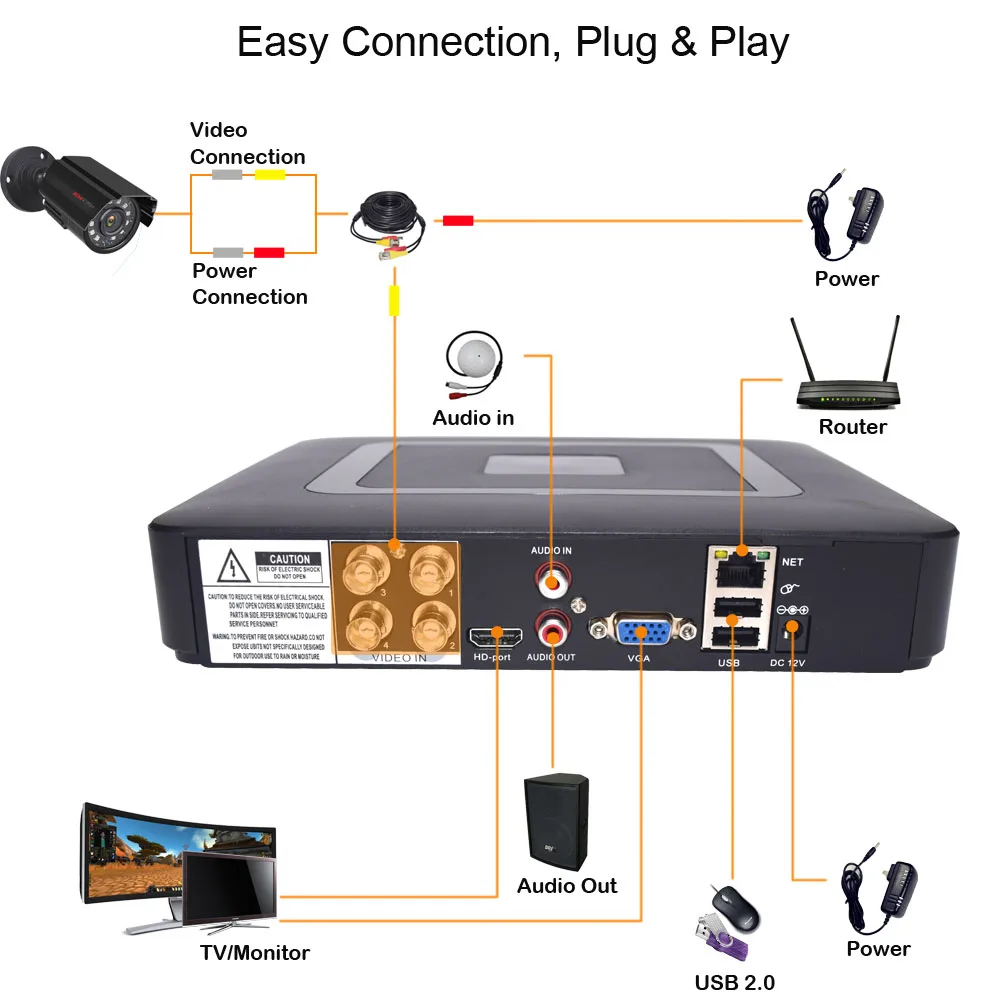 5-мегапиксельная система видеонаблюдения с проводным кабелем 18 м наблюдения для