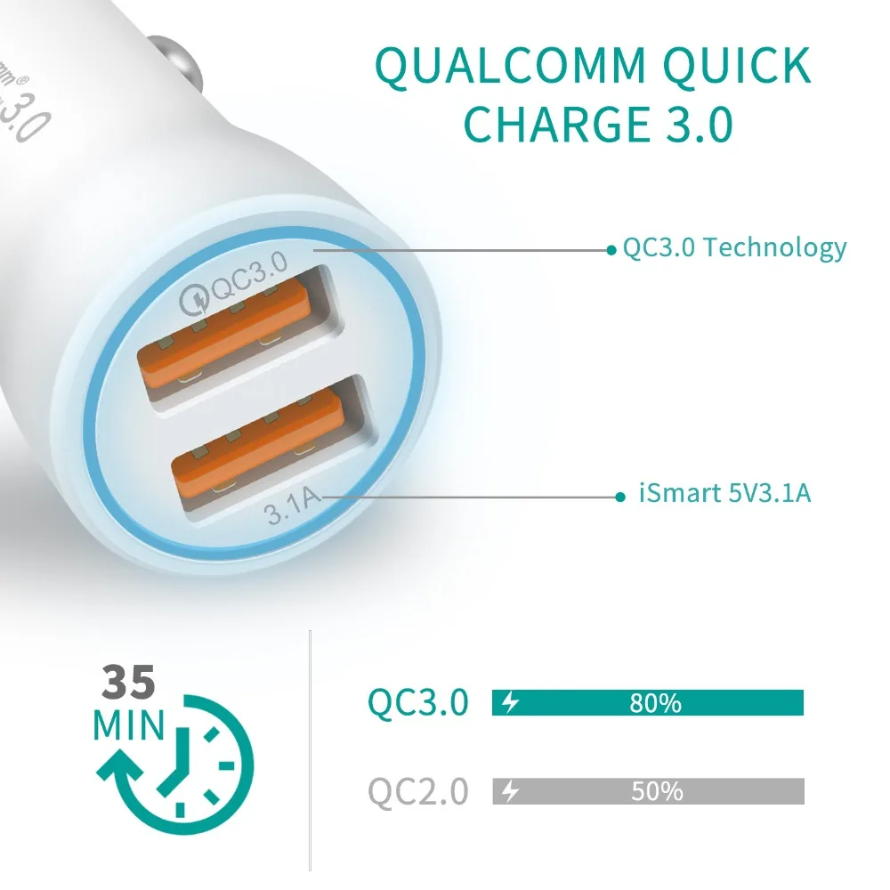 QC3.0 двойное USB быстрое автомобильное зарядное устройство для Xiaomi Quick Charge 3 0 + 3.1A Usb