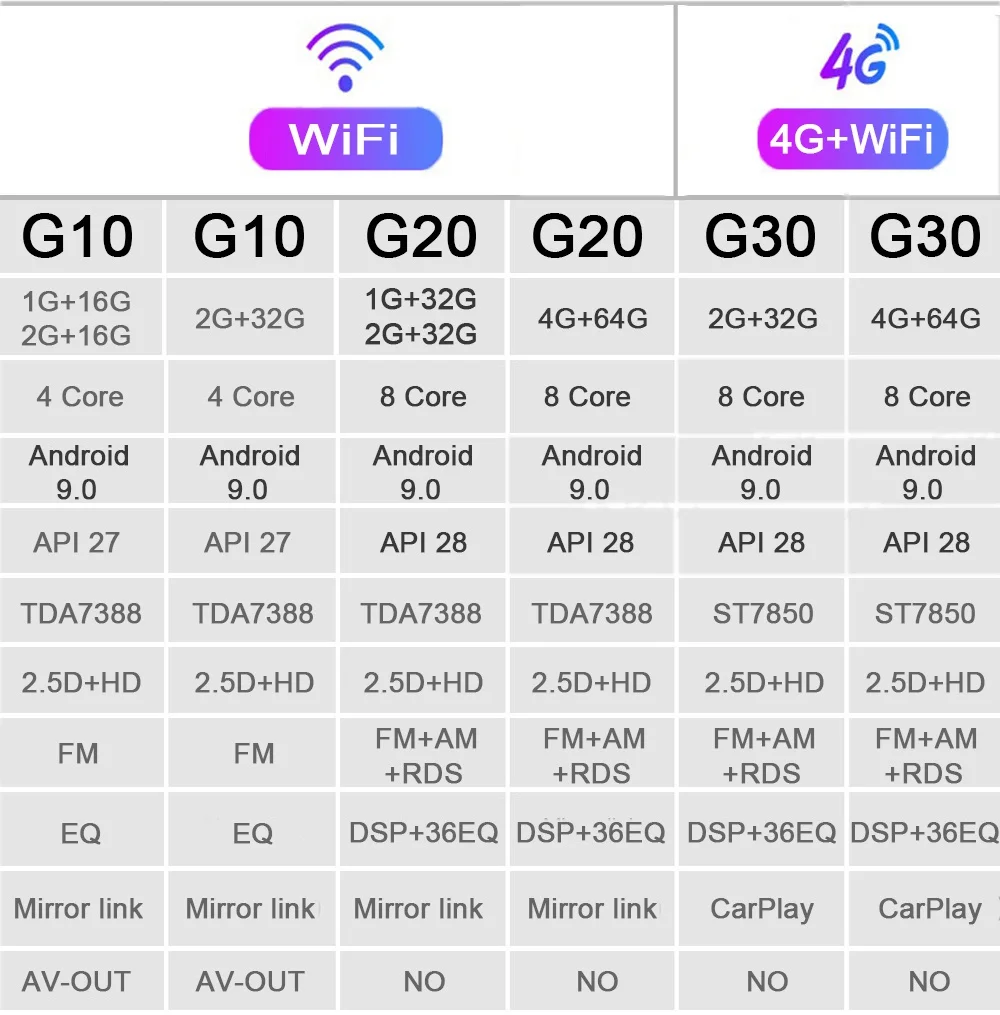 Автомобильный мультимедийный плеер 4 Гб + 64 ГБ памяти Android 9 0 GPS RDS DSP для Peugeot 408 308SW
